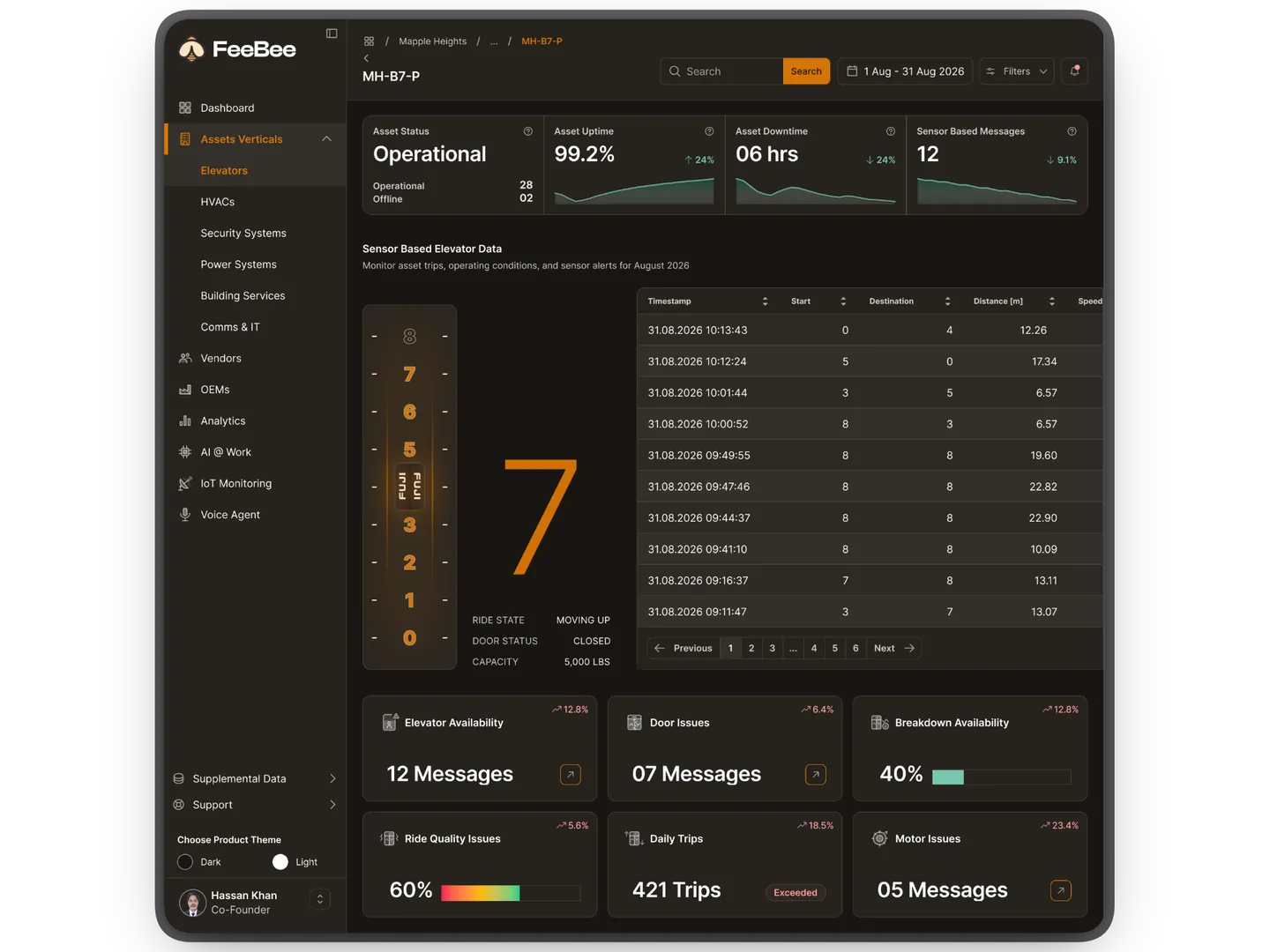 Elevator IoT monitoring
