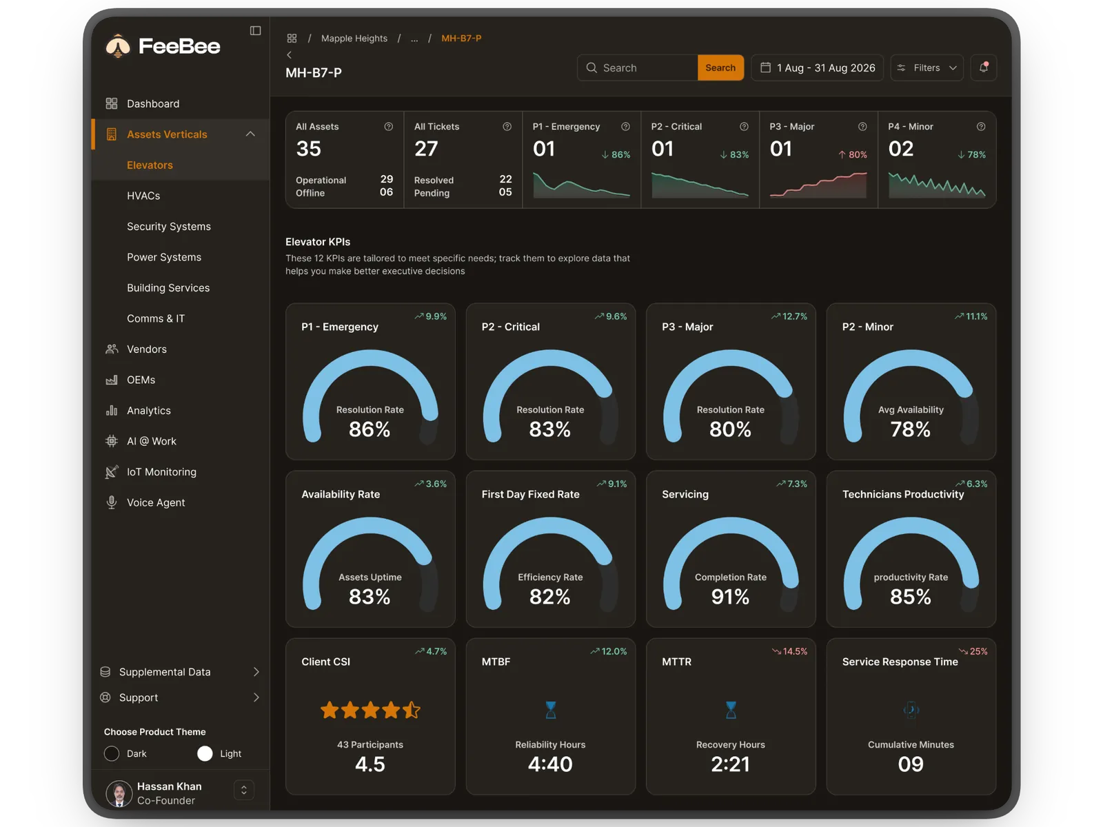 12 tailored elevator KPIs