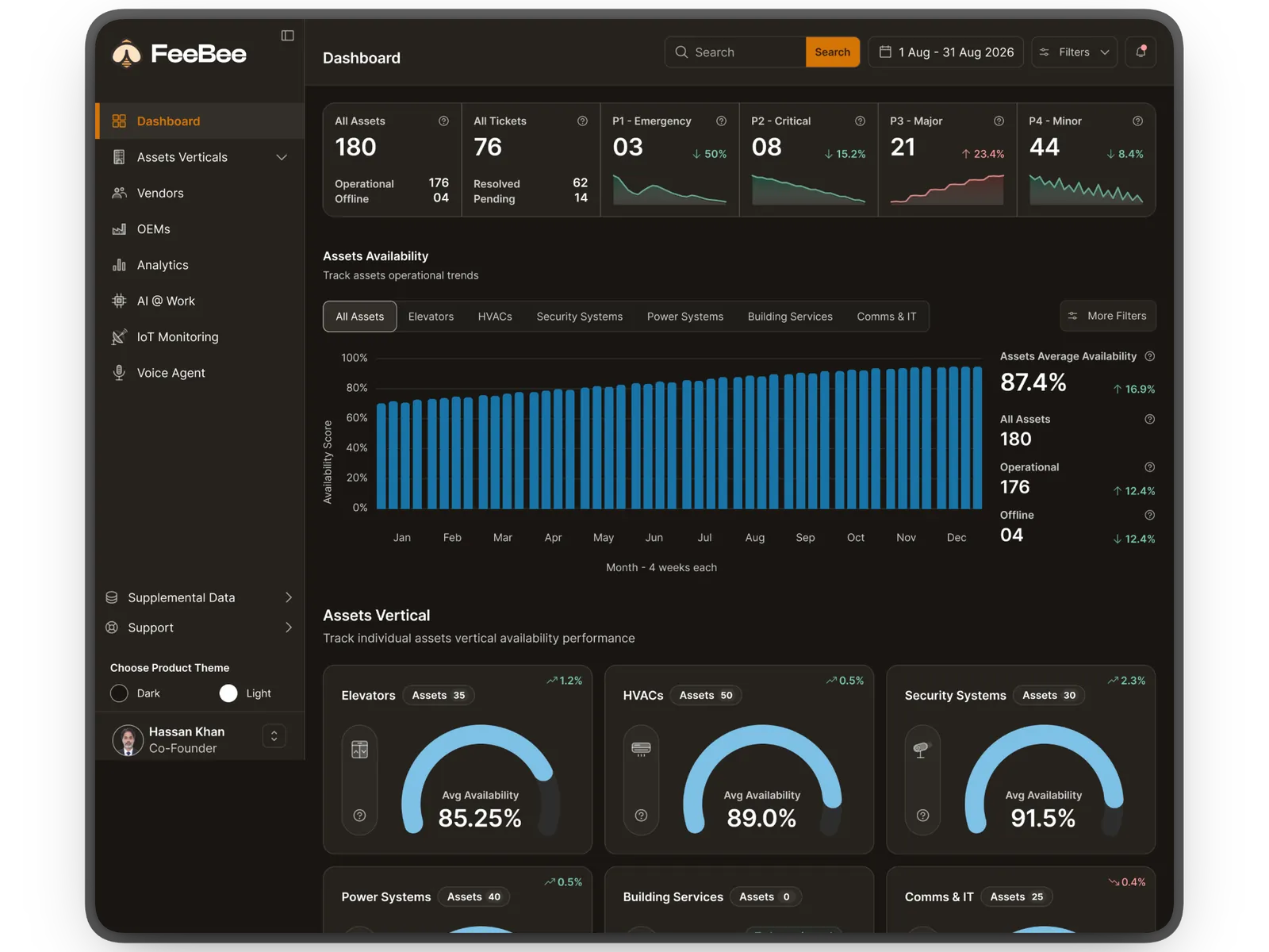 FeeBee platform dashboard