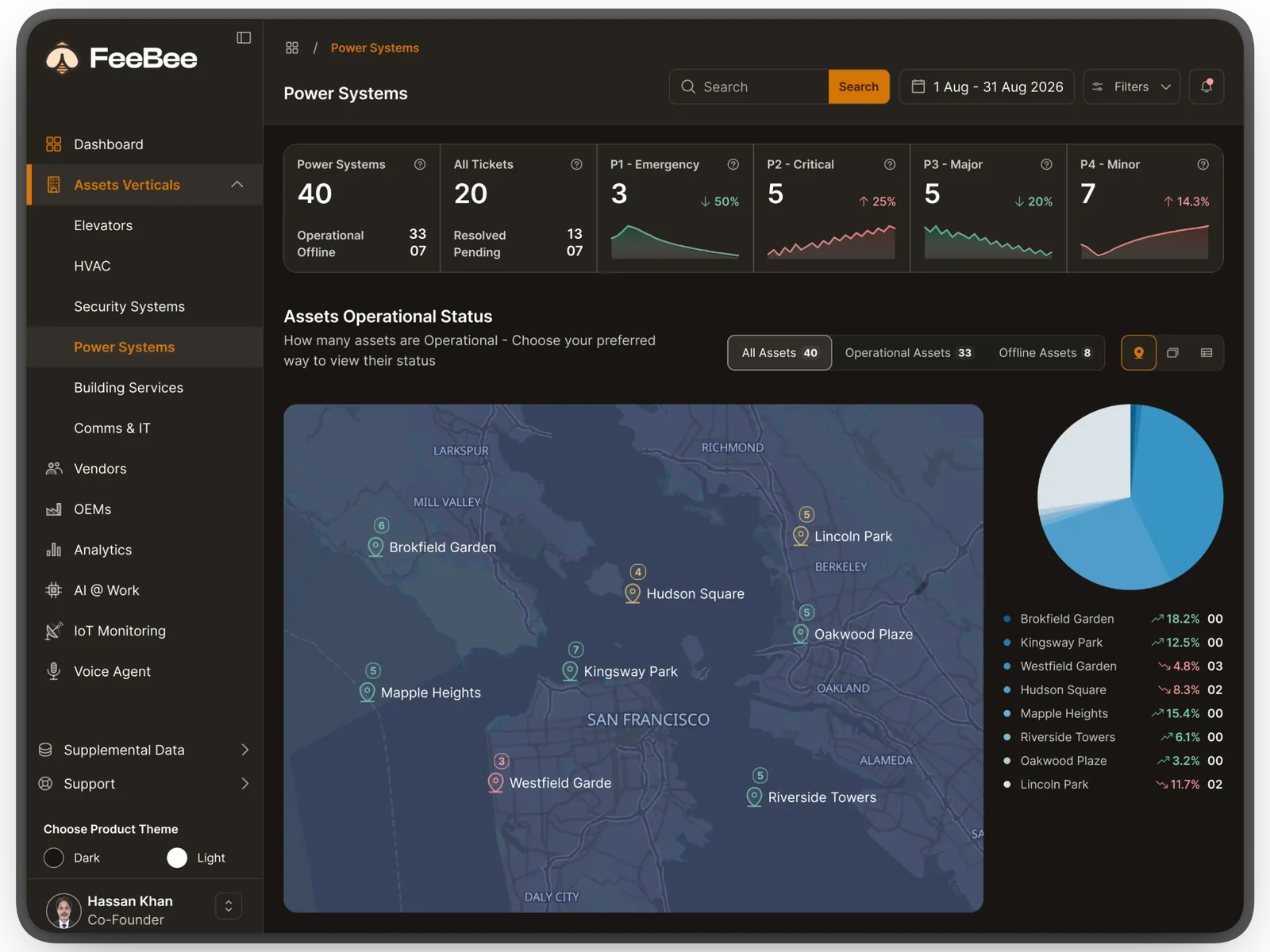 Power Systems dashboard