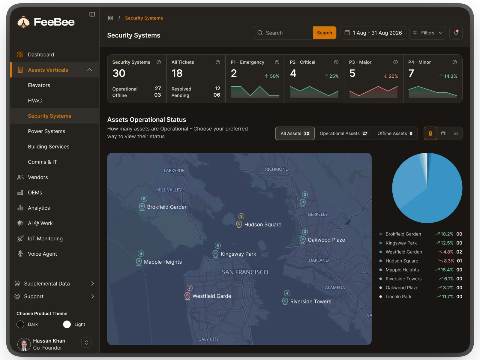 Security Systems dashboard