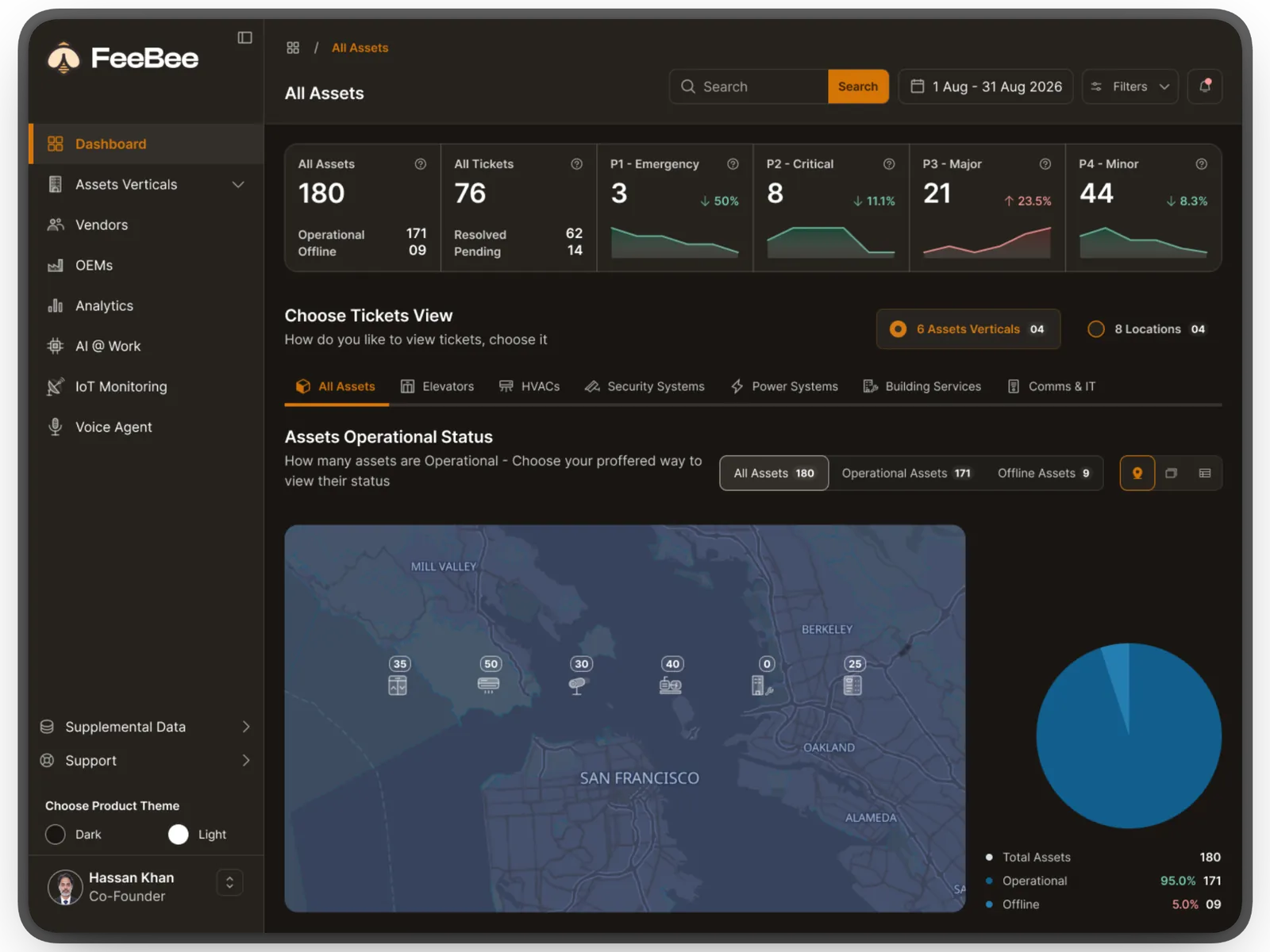 FeeBee asset verticals dashboard